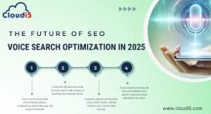 The future of voice search